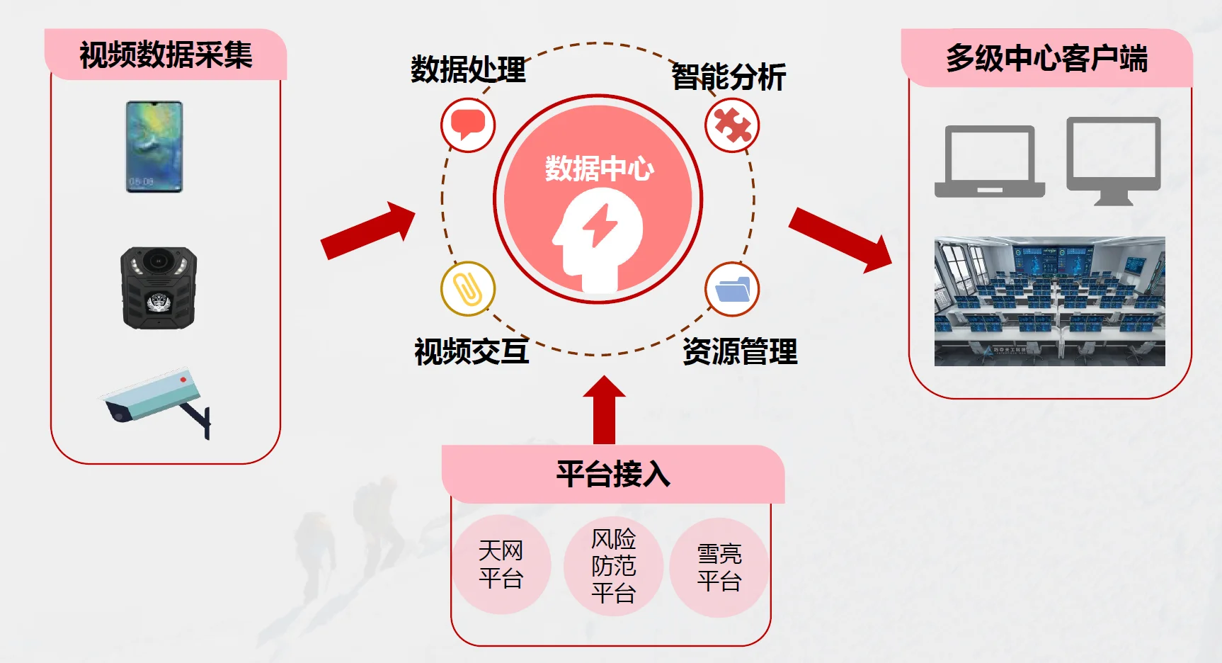 視頻綜合應(yīng)用管理平臺(tái)