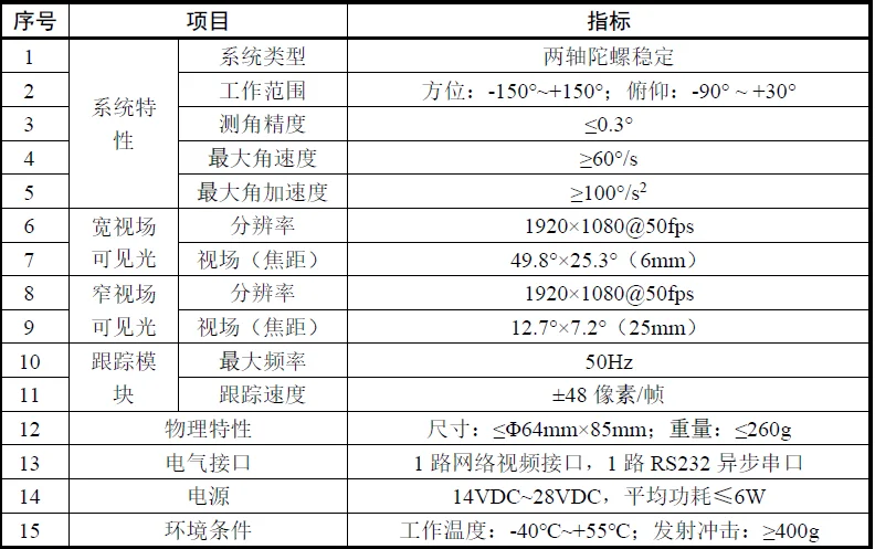 VIZ-YWT202微型雙可見光吊艙參數(shù)