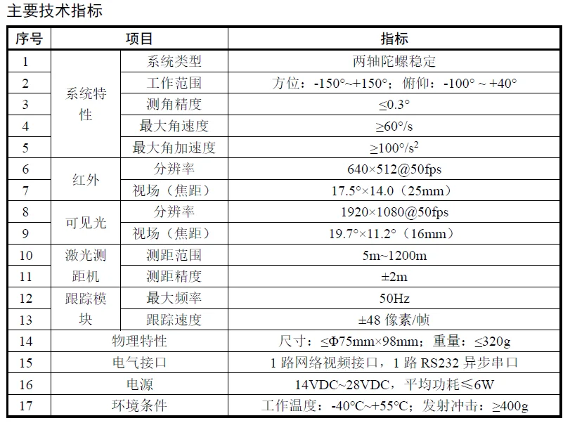 VIZ-YWT306微型三光吊艙參數(shù)