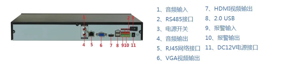 GN低帶寬音視頻同傳邊緣終端機(jī)接口