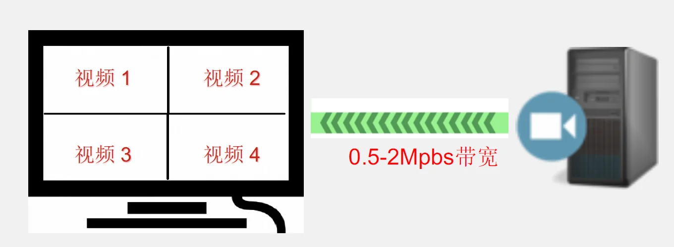 無人機(jī)遠(yuǎn)程控制