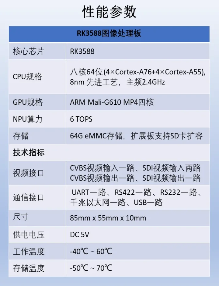 RK3588性能參數