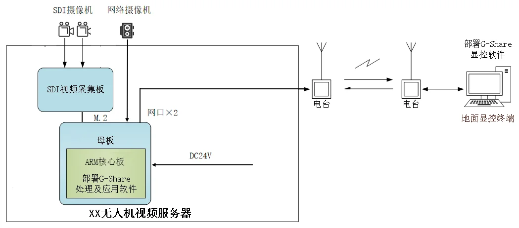 無人控制系統(tǒng)