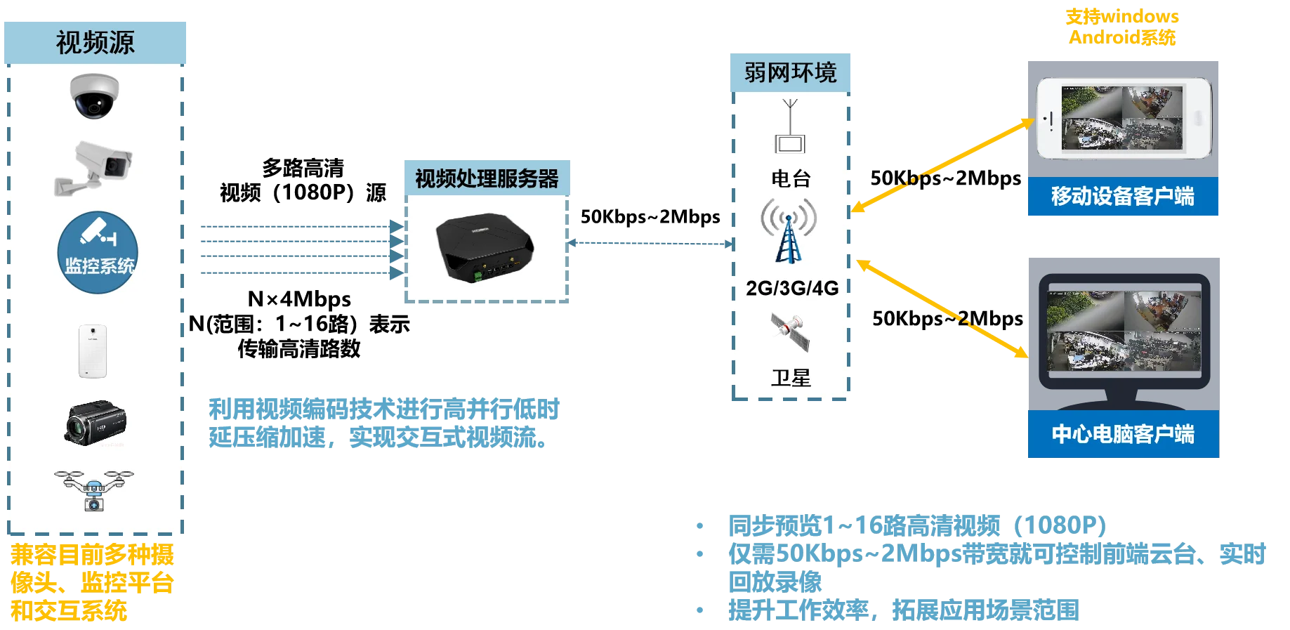 GS遠程可視化低延遲實時控制系統(tǒng)