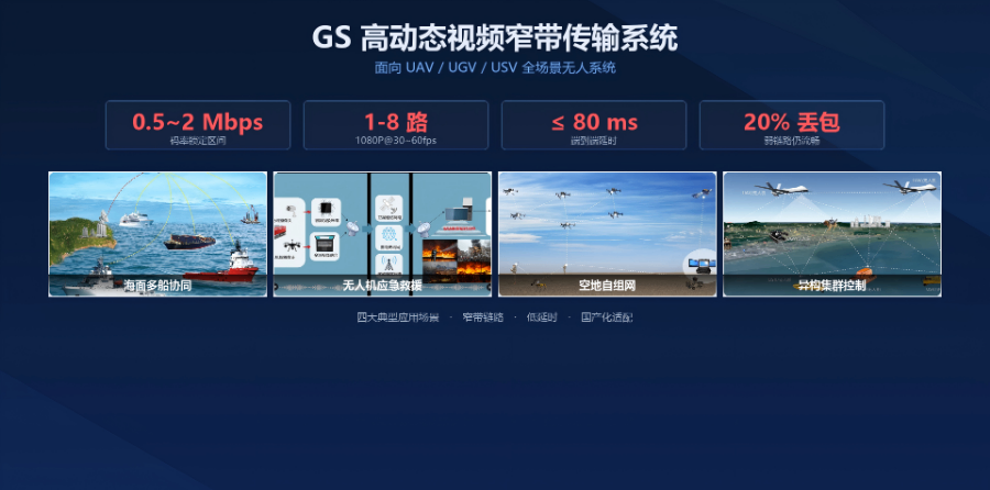 成都低延迟视频产品展示,视频压缩与传输