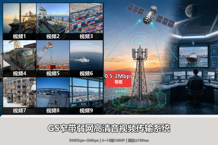 成都低延迟视频产品展示,视频压缩与传输