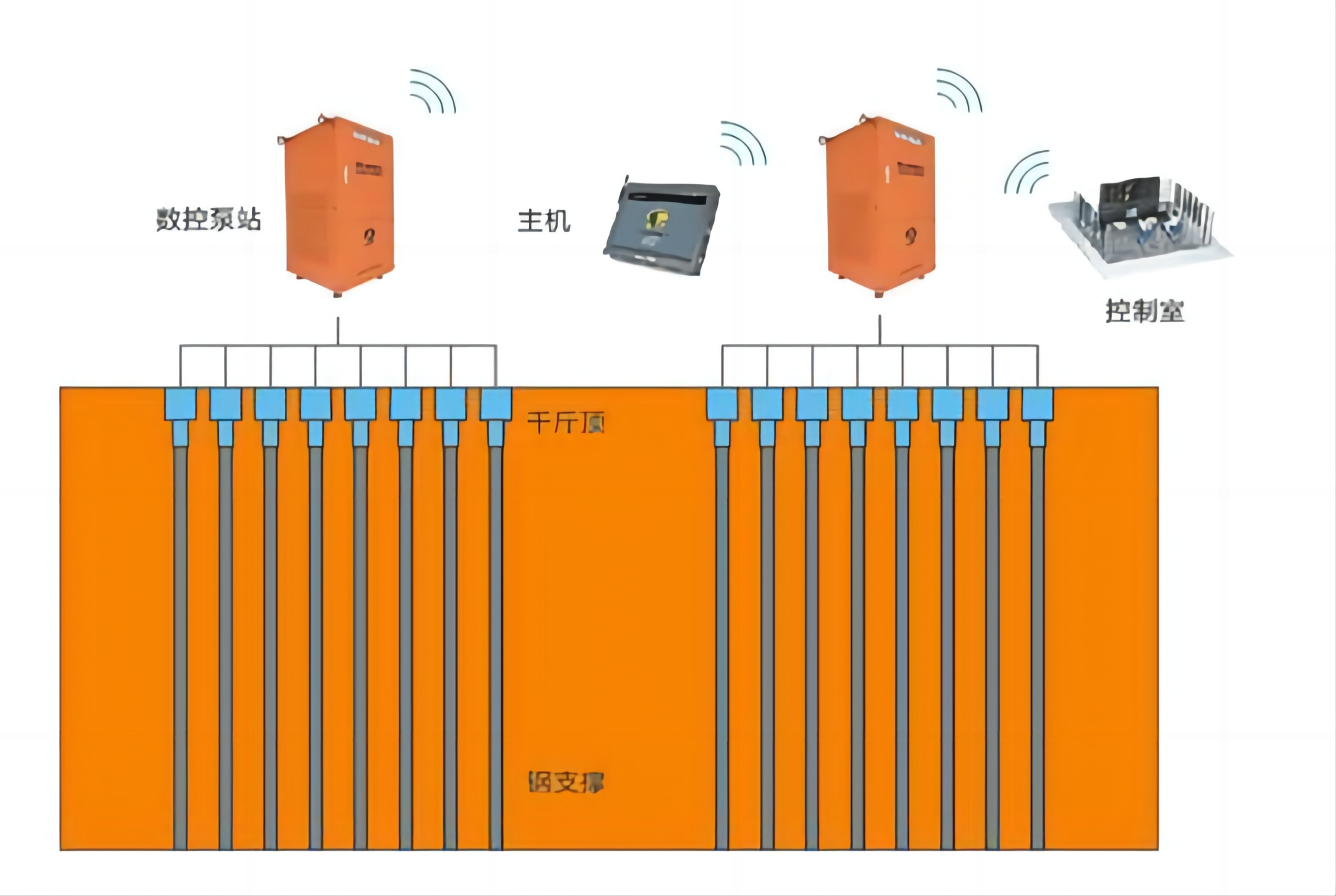淺析鋼支撐伺服技術(shù)的運用