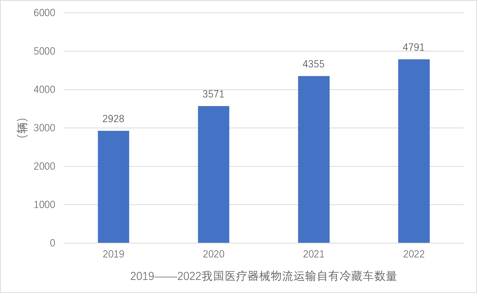 鴻裕供應(yīng)鏈專業(yè)醫(yī)療器械物流