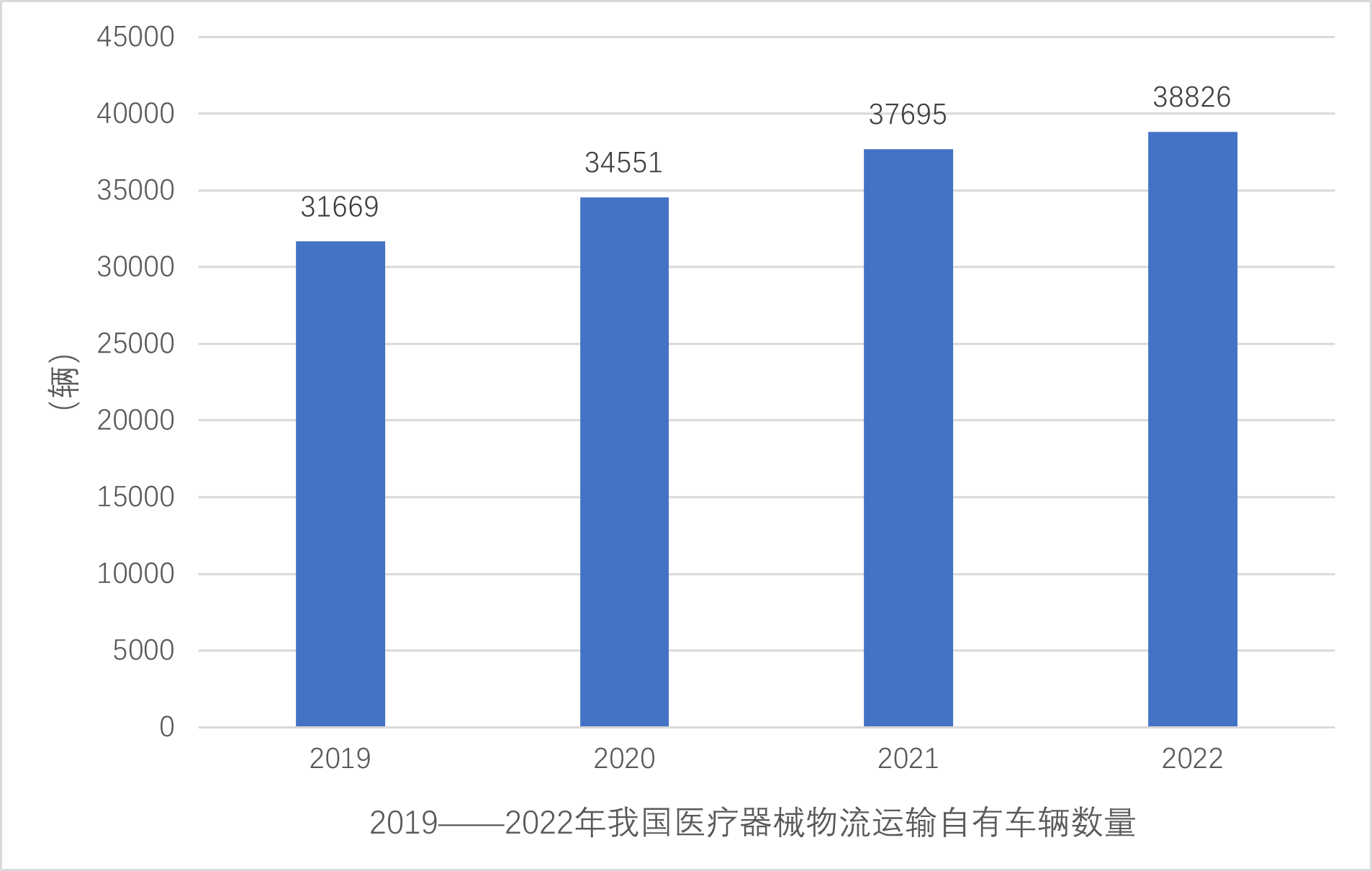 鴻裕供應(yīng)鏈專業(yè)醫(yī)療器械物流