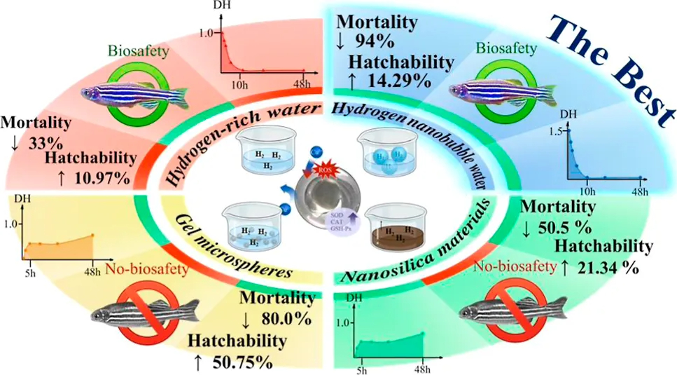 上海納諾巴伯氫科研再結(jié)碩果：氫納米氣泡水成為銅污染水體修復(fù)最優(yōu)方案！