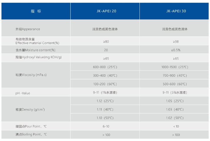 浙江紙張增濕強聚乙烯亞胺PEI水溶液