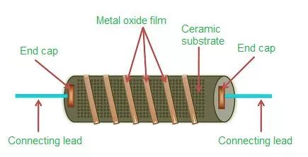搞懂電阻，較全的一篇干貨