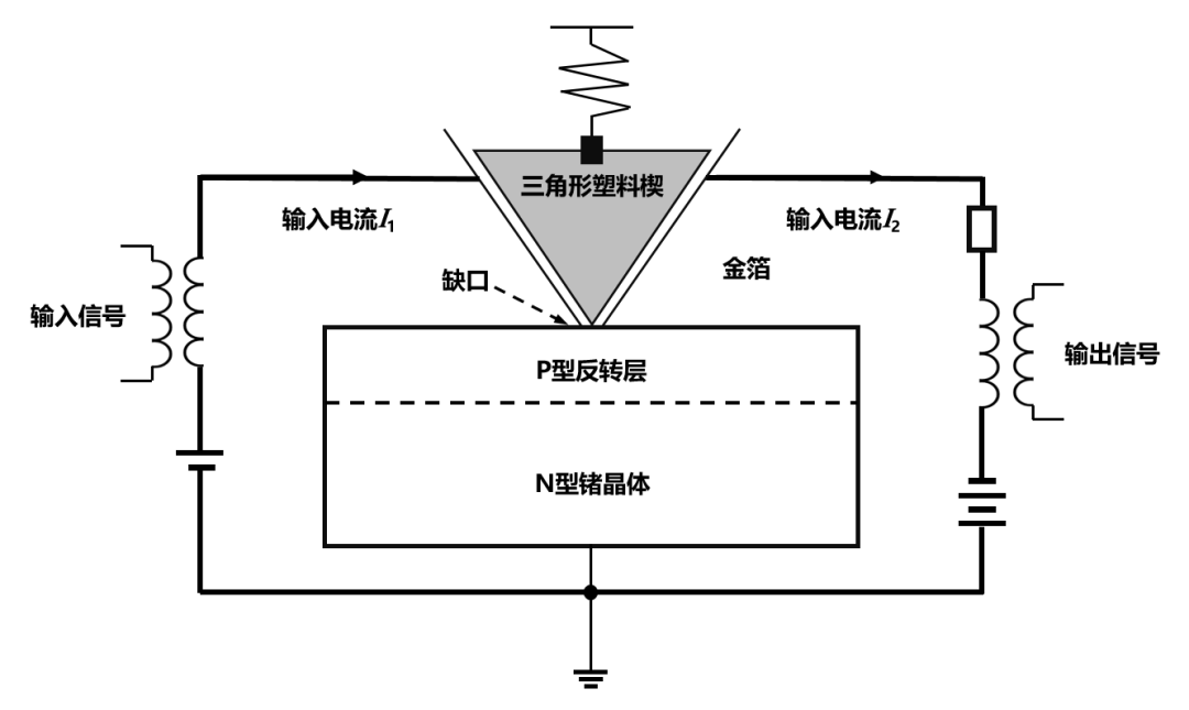 半導(dǎo)體芯片，到底是如何工作的？