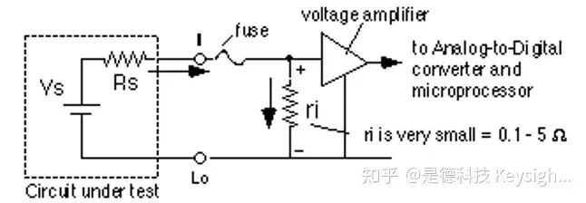 如何用萬(wàn)用表測(cè)電流？