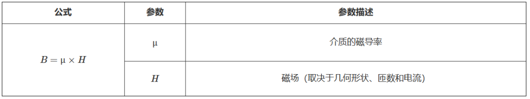 DC/DC選型：了解電感參數(shù)的基本含義