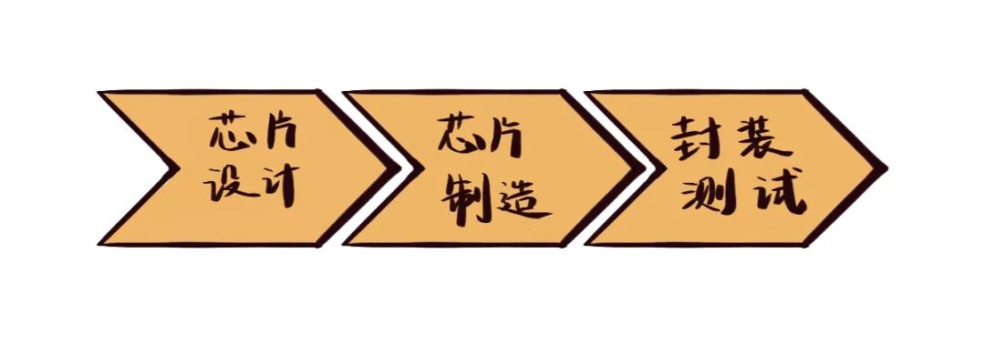 制造一顆芯片到底需要多長(zhǎng)時(shí)間？