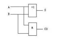電子元器件如何實(shí)現(xiàn)CPU的運(yùn)算？