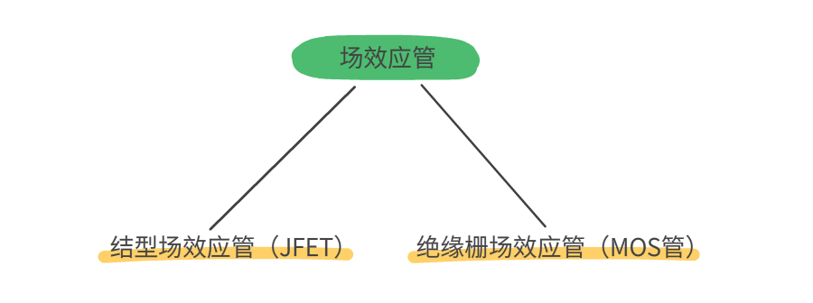 MOS管和IGBT管有什么區(qū)別？