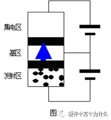 三極管知識(shí)講解，補(bǔ)課