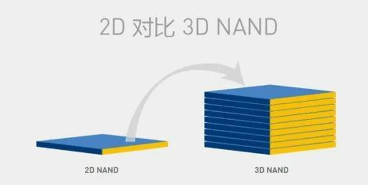 看懂NAND、DDR、LPDDR、eMMC幾種存儲(chǔ)器的區(qū)別