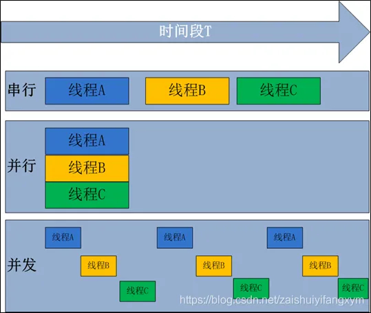 線程、進(jìn)程、多線程、多進(jìn)程和多任務(wù)之間的關(guān)系？