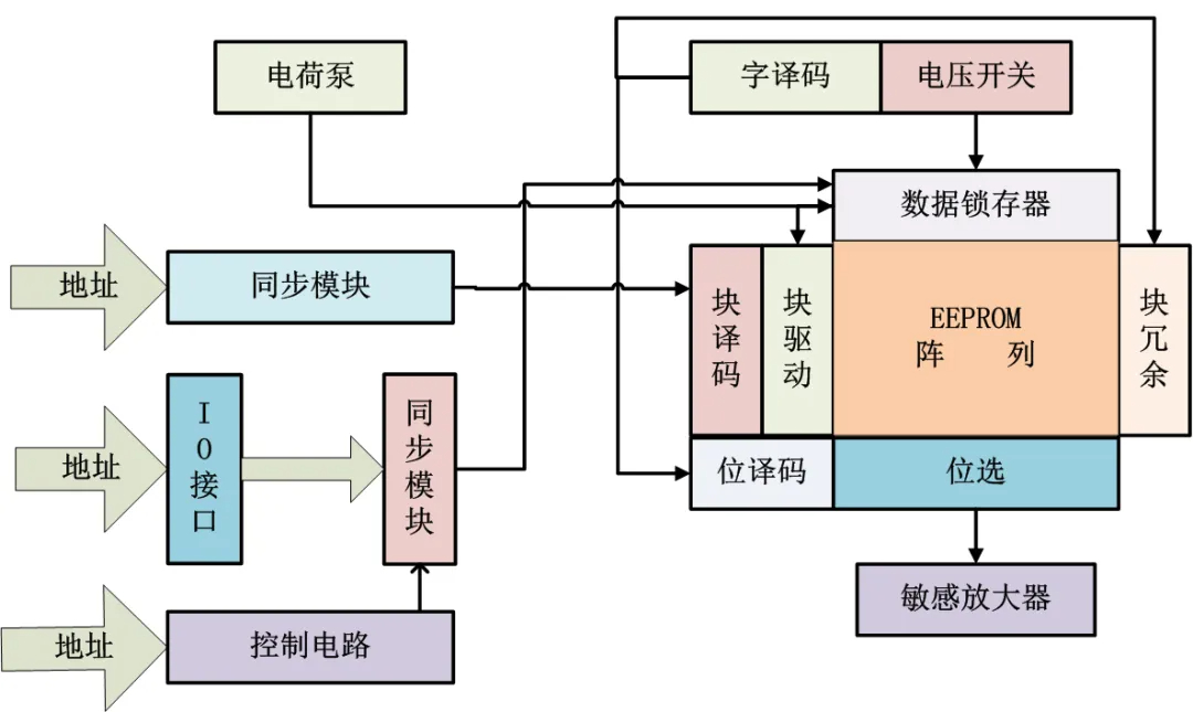 為什么I2C總線會(huì)難住這么多人？