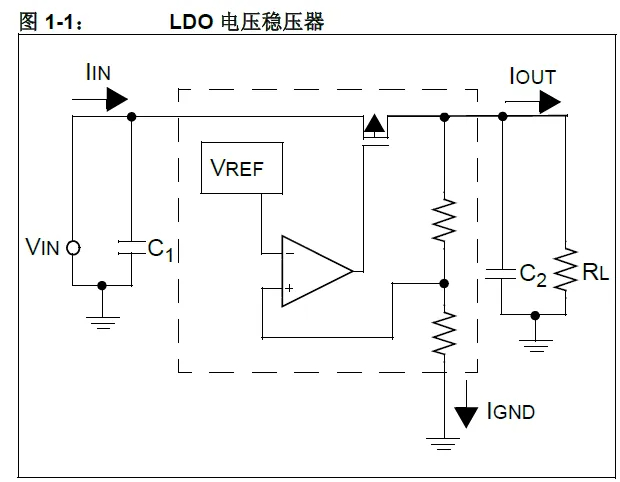 單片機(jī)中19個(gè)常用的5V轉(zhuǎn)3.3V技巧
