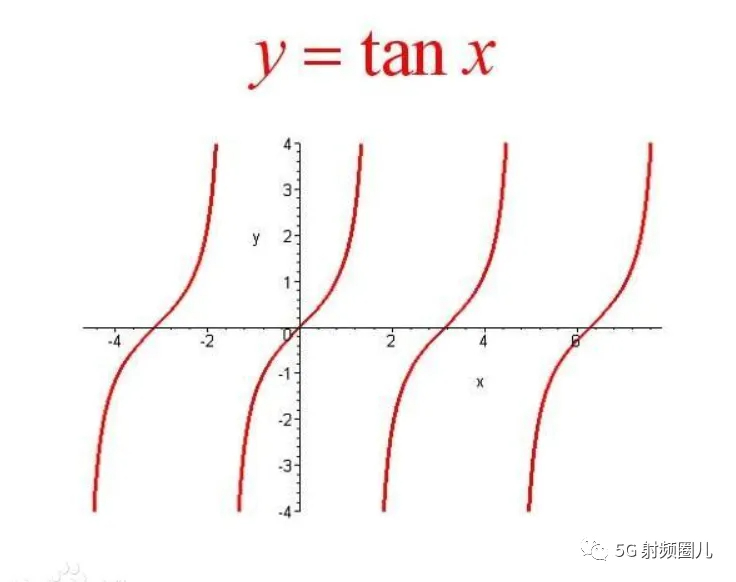 一文掌握阻抗匹配