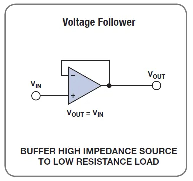 一張表理清運(yùn)放基本電路