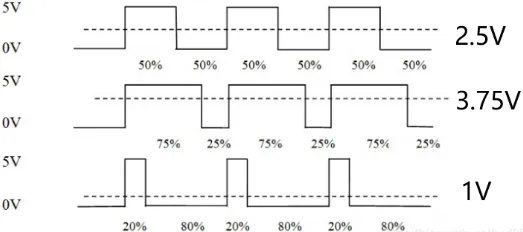 PWM原理及其應(yīng)用