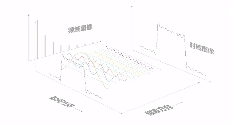 為什么你的方波不方？