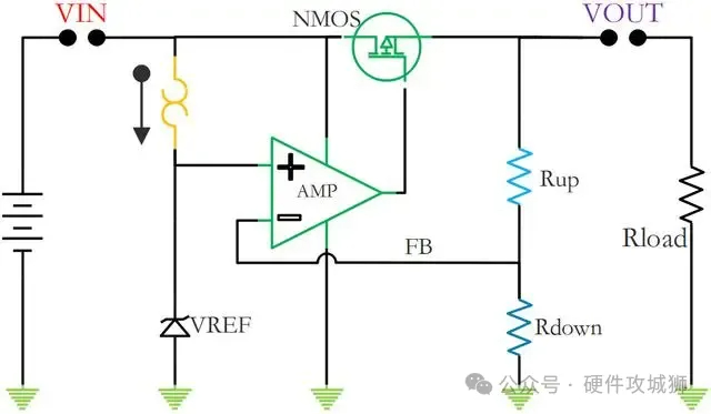 NMOS和PMOS在LDO的應(yīng)用原理