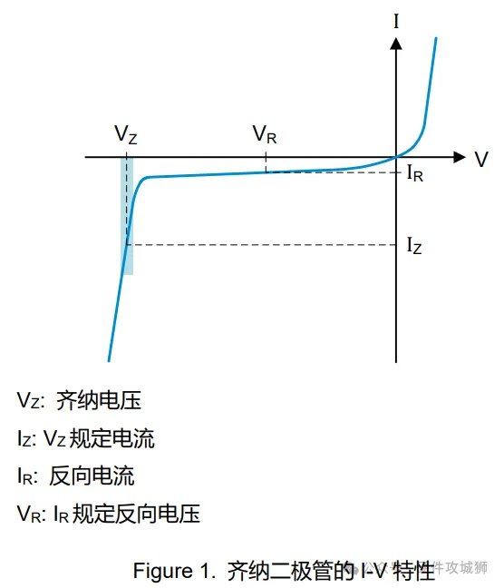 TVS 二極管和齊納二極管的區(qū)別