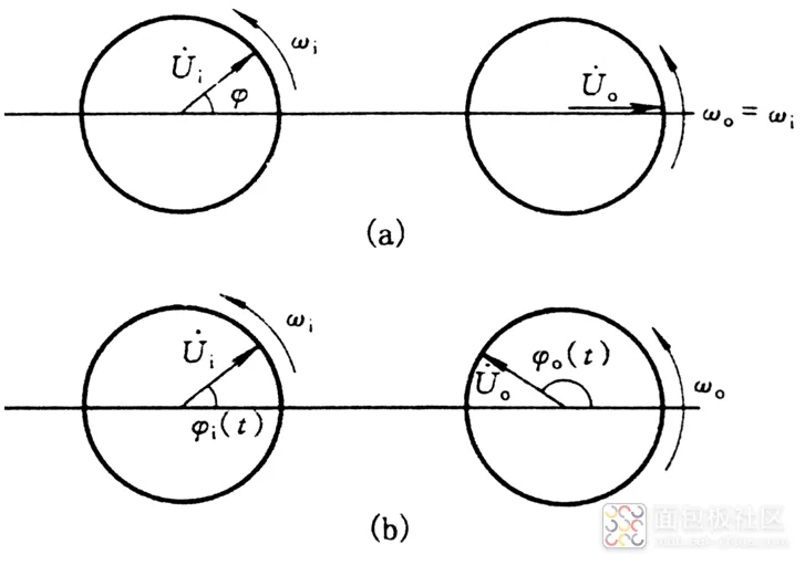 鎖相環(huán) PLL 的組成和應(yīng)用