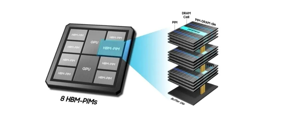從概念到架構(gòu)：一文徹底讀懂HBM技術(shù)本質(zhì)