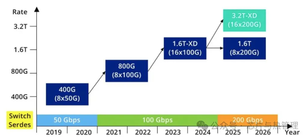 一文看懂：CPO 和 LPO 之間的區(qū)別