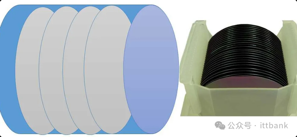 晶圓Lot是什么？