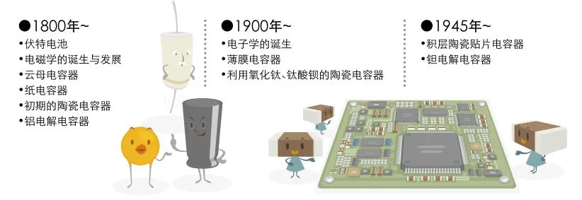 漫畫(huà)：電容