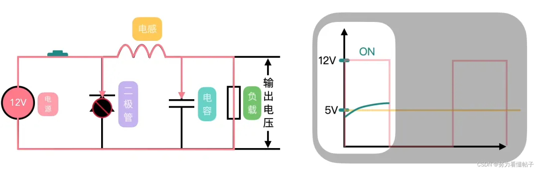 DC-DC基礎(chǔ)知識(shí)+硬件電路