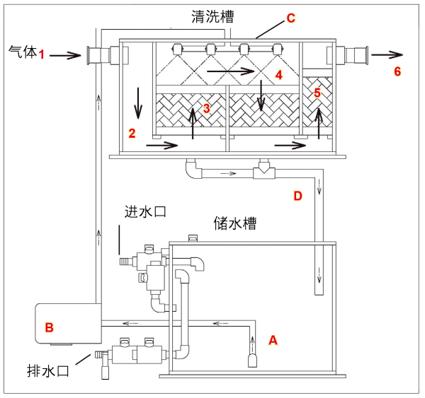 YAMATO有機(jī)溶劑清洗裝置 GWS410 腐蝕性溶劑濕式清洗