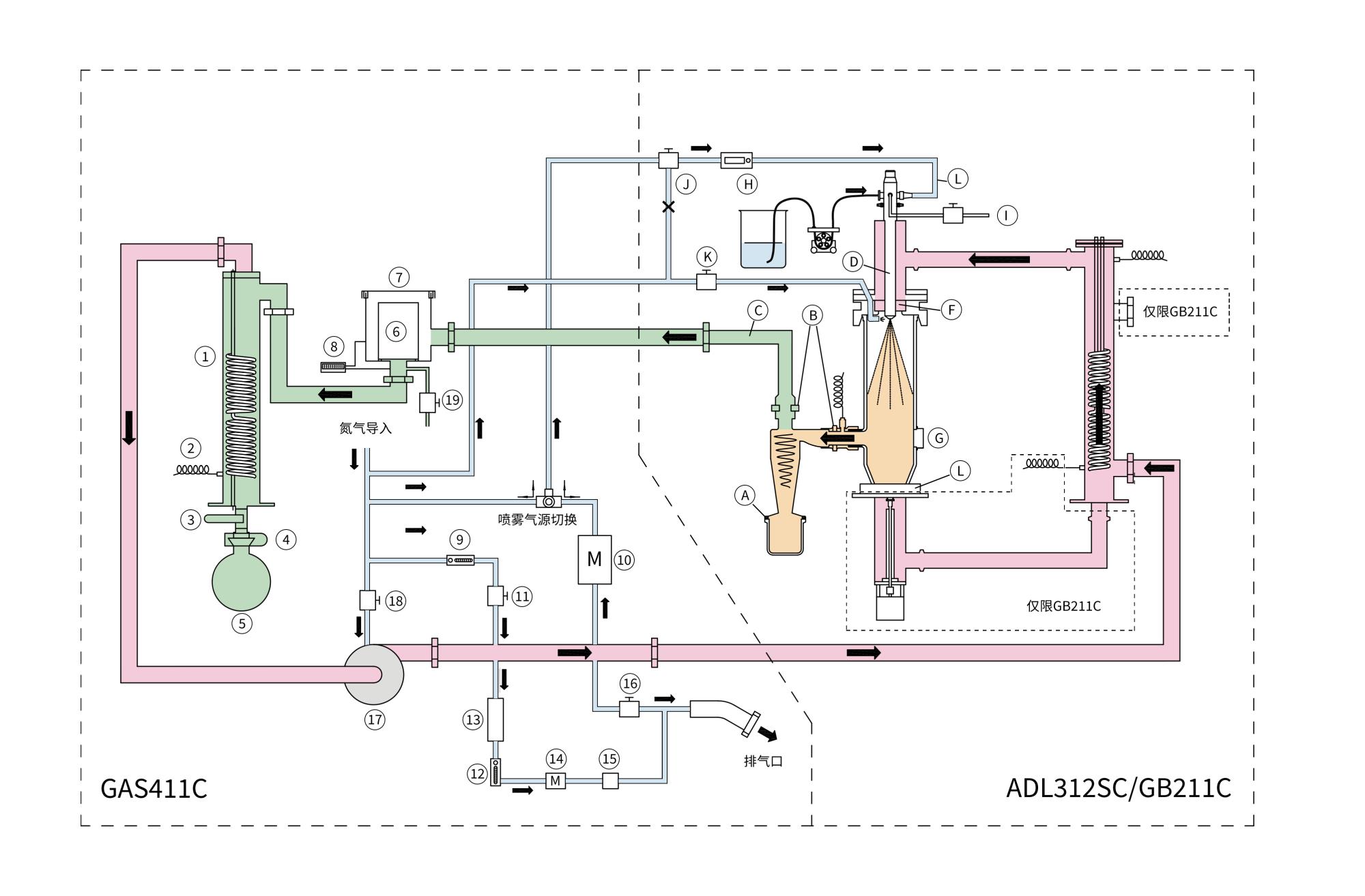 YAMATO 雅馬拓有機(jī)溶劑回收裝置GAS411C N2密封循環(huán)