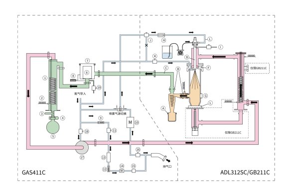 YAMATO 雅馬拓有機(jī)溶劑回收裝置GAS411C N2密封循環(huán)