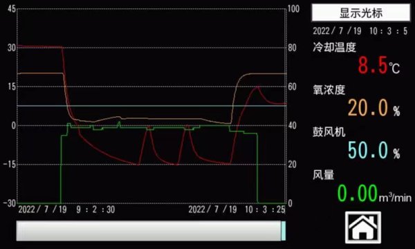 YAMATO 雅馬拓有機(jī)溶劑回收裝置GAS411C N2密封循環(huán)