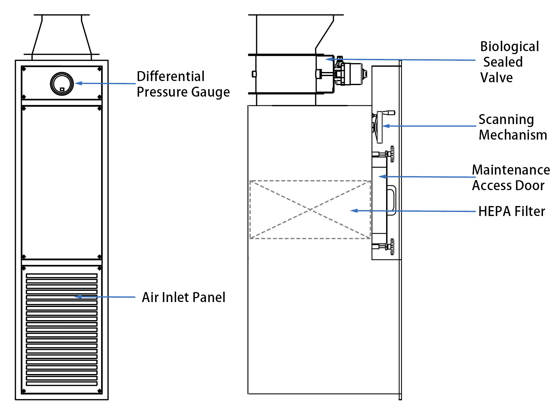 Side-exhaust bag inlet/outlet_Laboratory side exhaust BIBO_High ...