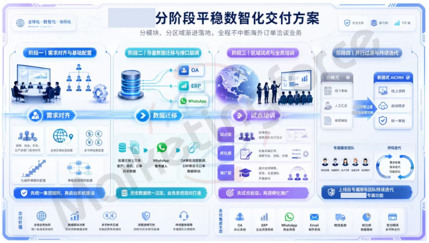 迈富时AI CRM赋能消费电子龙头,打造全球化管控标杆