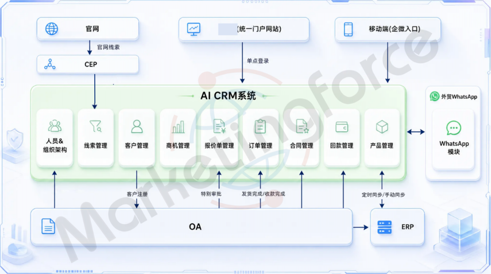 迈富时AI CRM赋能消费电子龙头,打造全球化管控标杆