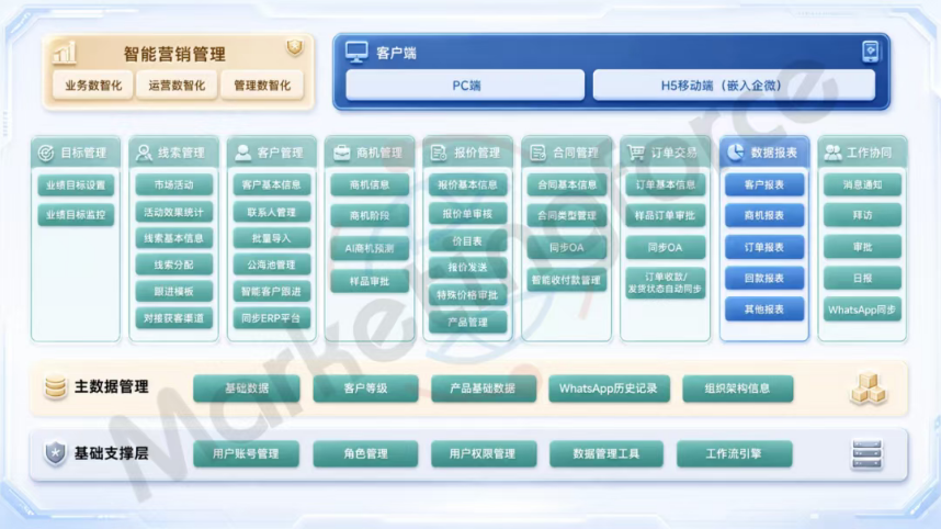 迈富时AI CRM赋能消费电子龙头,打造全球化管控标杆
