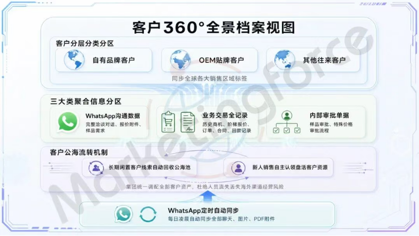 迈富时AI CRM赋能消费电子龙头,打造全球化管控标杆