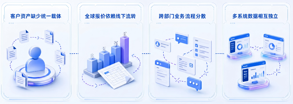 迈富时AI CRM赋能消费电子龙头,打造全球化管控标杆