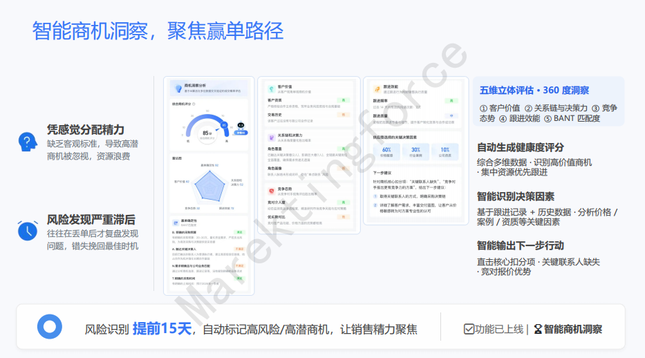 迈富时AI原生CRM如何让普通销售具备“Top Sales”技能,告别盲目打拨电话!